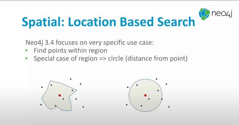 Craig Taverner presents building spatial search algorithms, Neo4j's history with it and recent updates made to the approach.