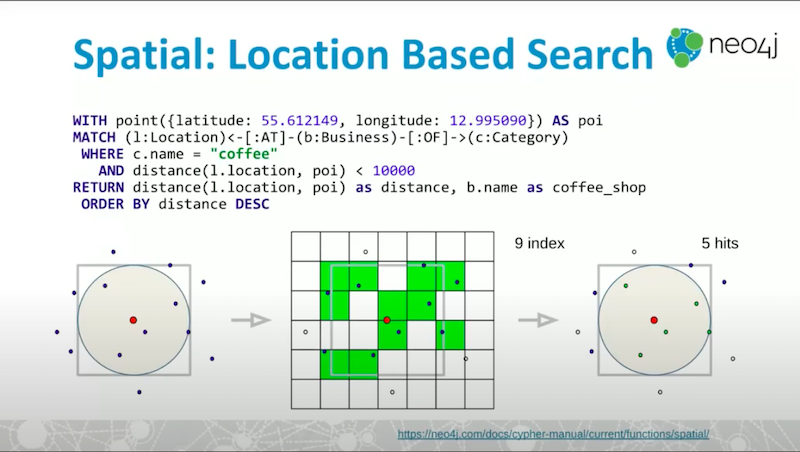 Craig Taverner presents building spatial search algorithms, Neo4j's history with it and recent updates made to the approach.