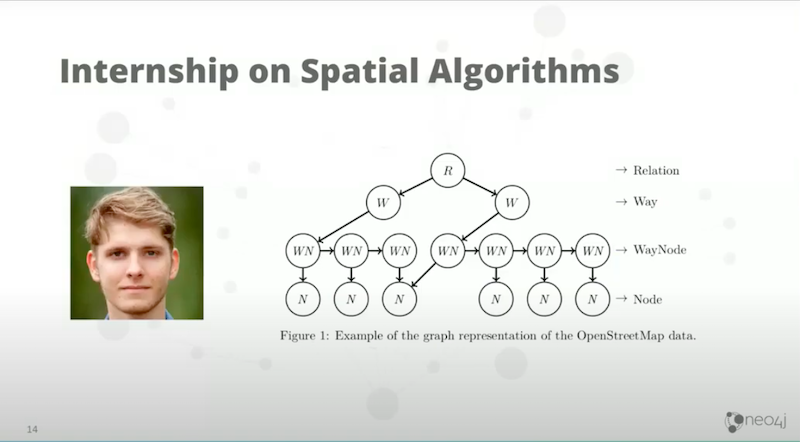 Craig Taverner presents building spatial search algorithms, Neo4j's history with it and recent updates made to the approach.