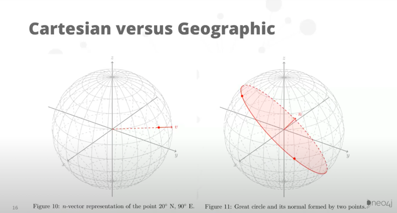 Craig Taverner presents building spatial search algorithms, Neo4j's history with it and recent updates made to the approach.