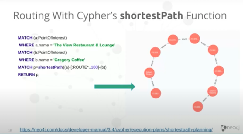 Craig Taverner presents building spatial search algorithms, Neo4j's history with it and recent updates made to the approach.