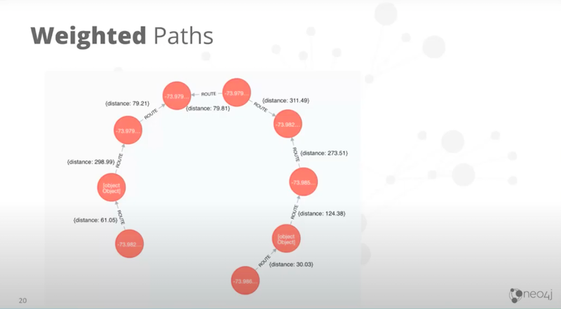 Craig Taverner presents building spatial search algorithms, Neo4j's history with it and recent updates made to the approach.