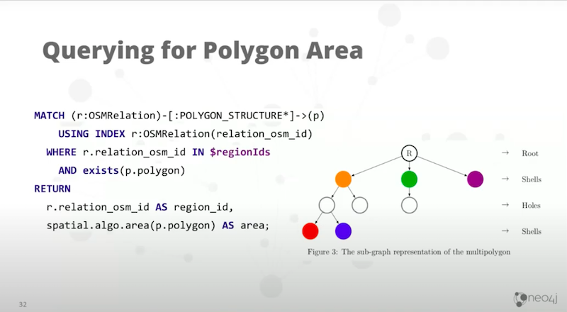 Craig Taverner presents building spatial search algorithms, Neo4j's history with it and recent updates made to the approach.