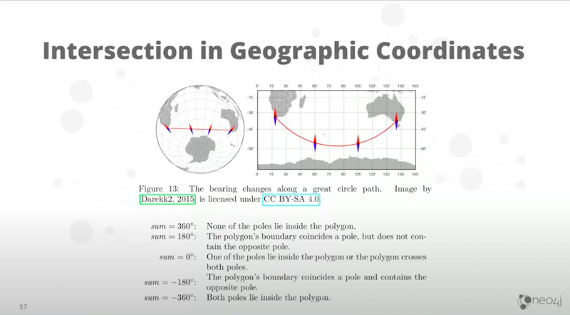 Craig Taverner presents building spatial search algorithms, Neo4j's history with it and recent updates made to the approach.