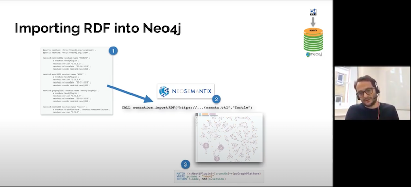 Neo4j Engineering Director, Jesús Barrasa discusses using Neosemantix with RDF data linked data and more.