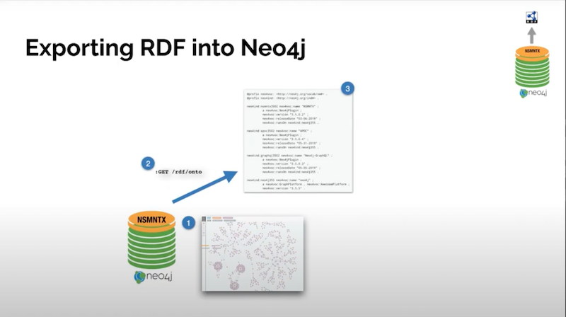 Neo4j Engineering Director, Jesús Barrasa discusses using Neosemantix with RDF data linked data and more.