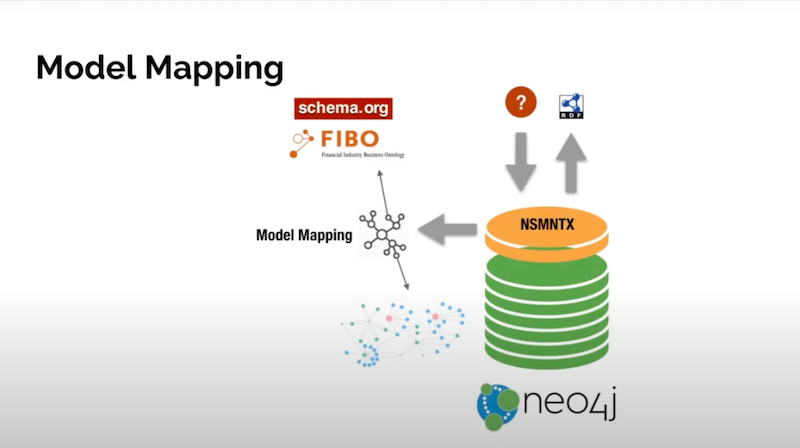 Neo4j Engineering Director, Jesús Barrasa discusses using Neosemantix with RDF data linked data and more.