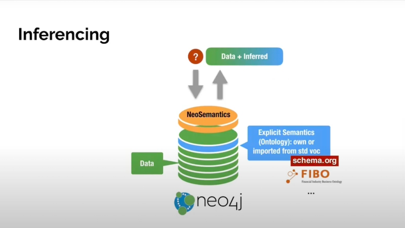 Neo4j Engineering Director, Jesús Barrasa discusses using Neosemantix with RDF data linked data and more.