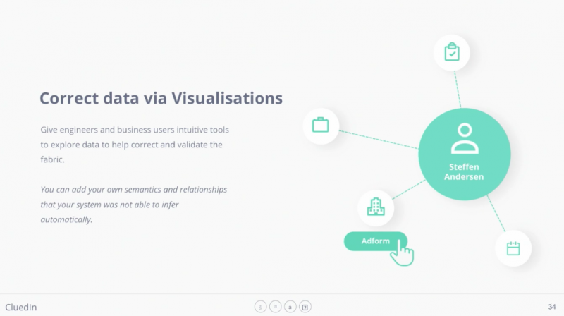 Correct your data with graph visualization