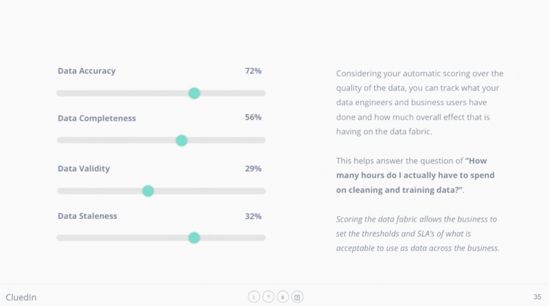 Moving business data validity, accuracy, completeness and staleness up and down