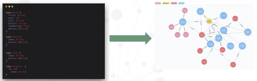 GRANDstack: Graphs all the way down