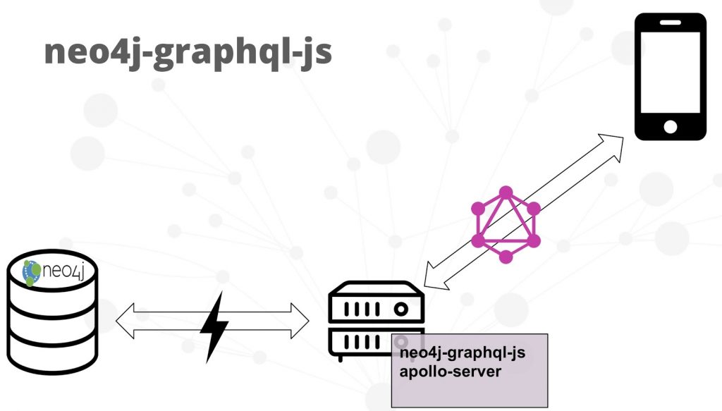 GRANDstack: Graphs all the way down