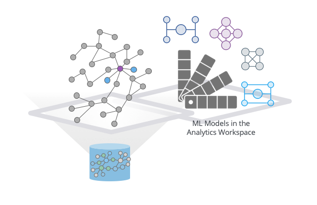 Machine sales learning neo4j