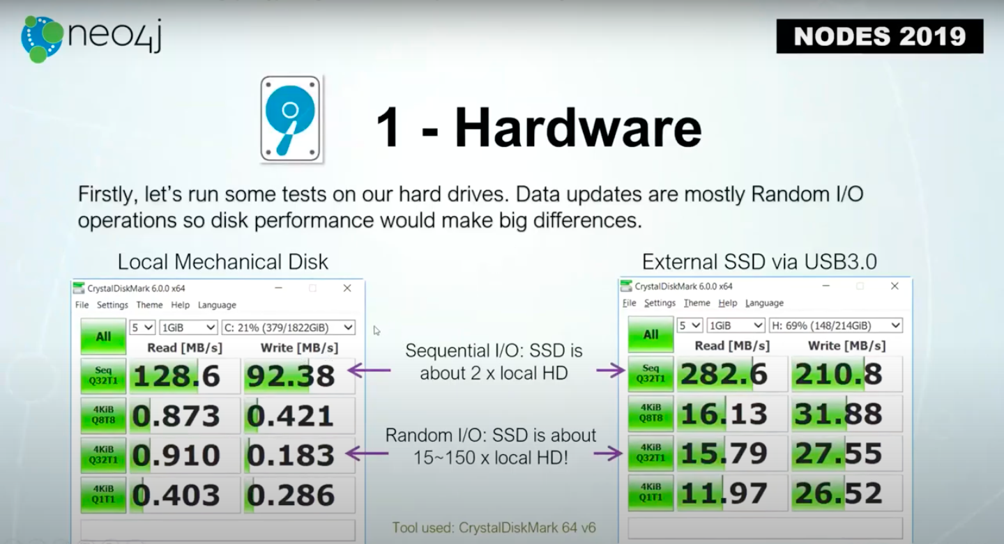 best-practices-for-large-Neo4j-updates-nodes.jpg