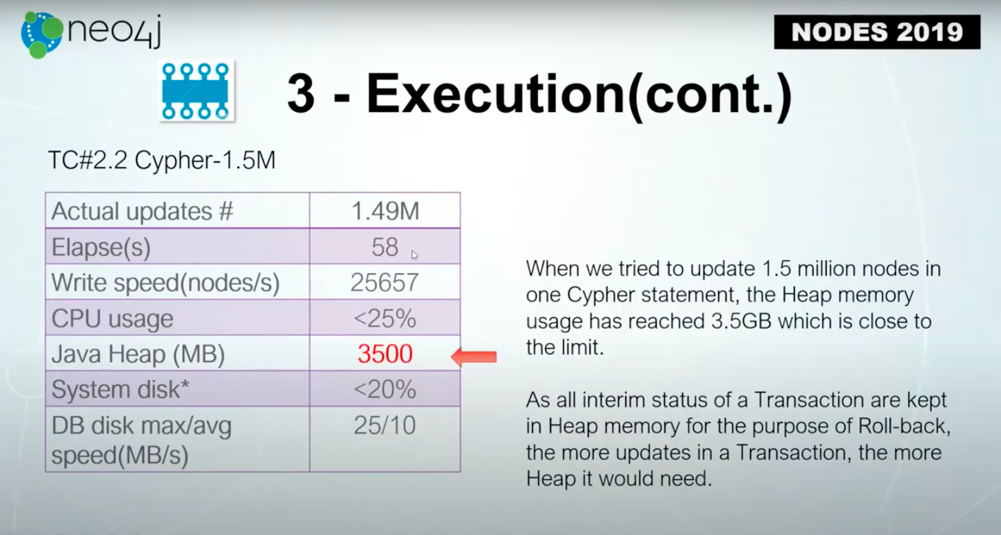 best-practices-for-large-Neo4j-updates-nodes.jpg