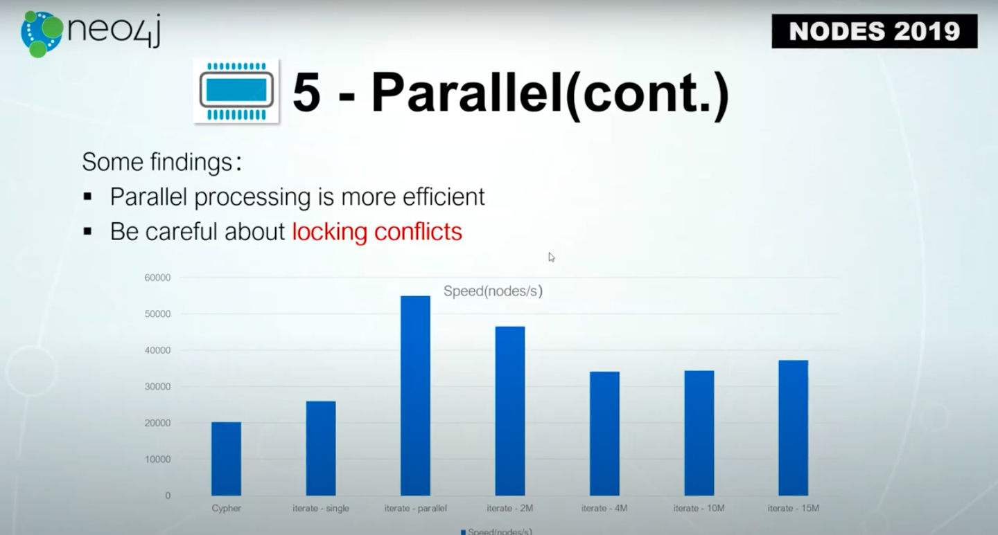 best-practices-for-large-Neo4j-updates-nodes.jpg