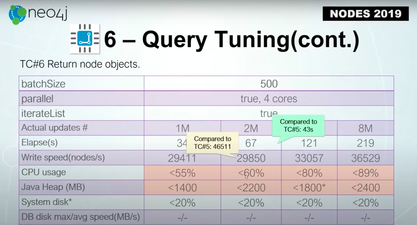 best-practices-for-large-Neo4j-updates-nodes.jpg