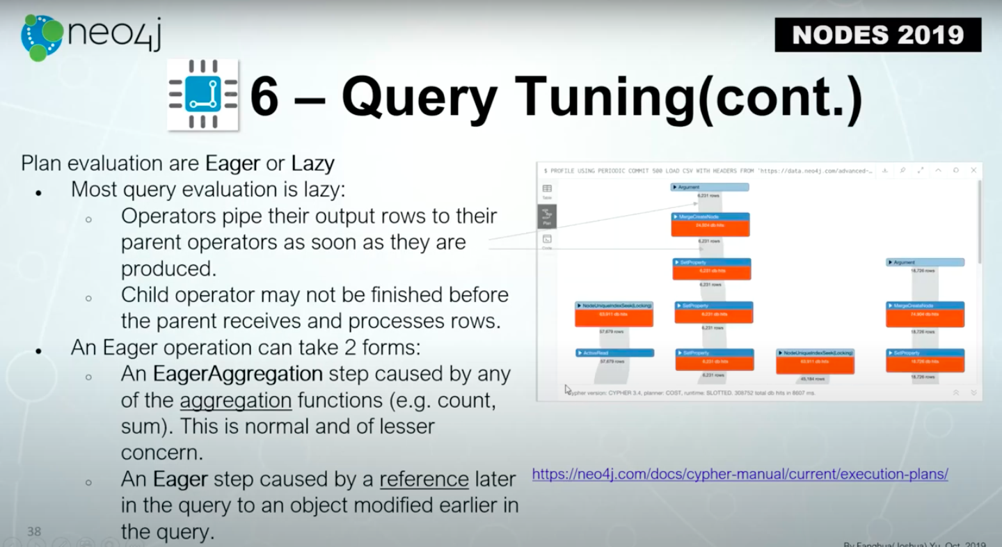 best-practices-for-large-Neo4j-updates-nodes.jpg