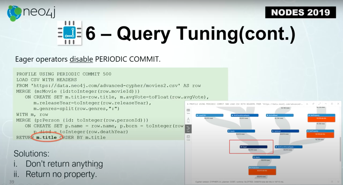 best-practices-for-large-Neo4j-updates-nodes.jpg