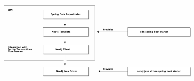 How to generate mock data with faker.js, by Lucas Jellema