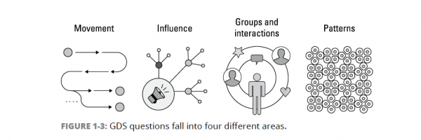 Understanding Graphs and Graph Data Science