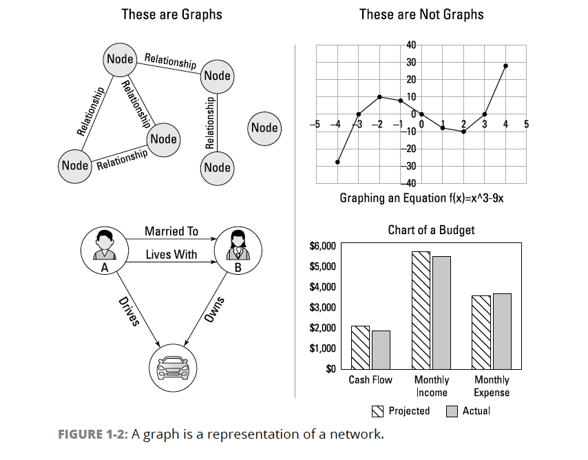 Understanding Graphs And Graph Data Science 9741