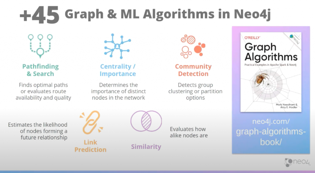 Graph Algorithms for Community Detection & Recommendations