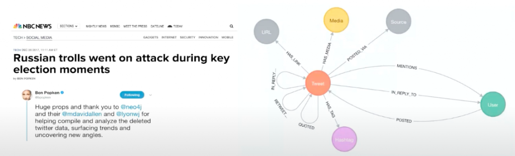 Graph algorithms for community detection & recommendations