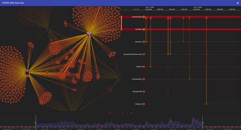 Learn how to visualize fraud with Neo4j and GRANDstack.