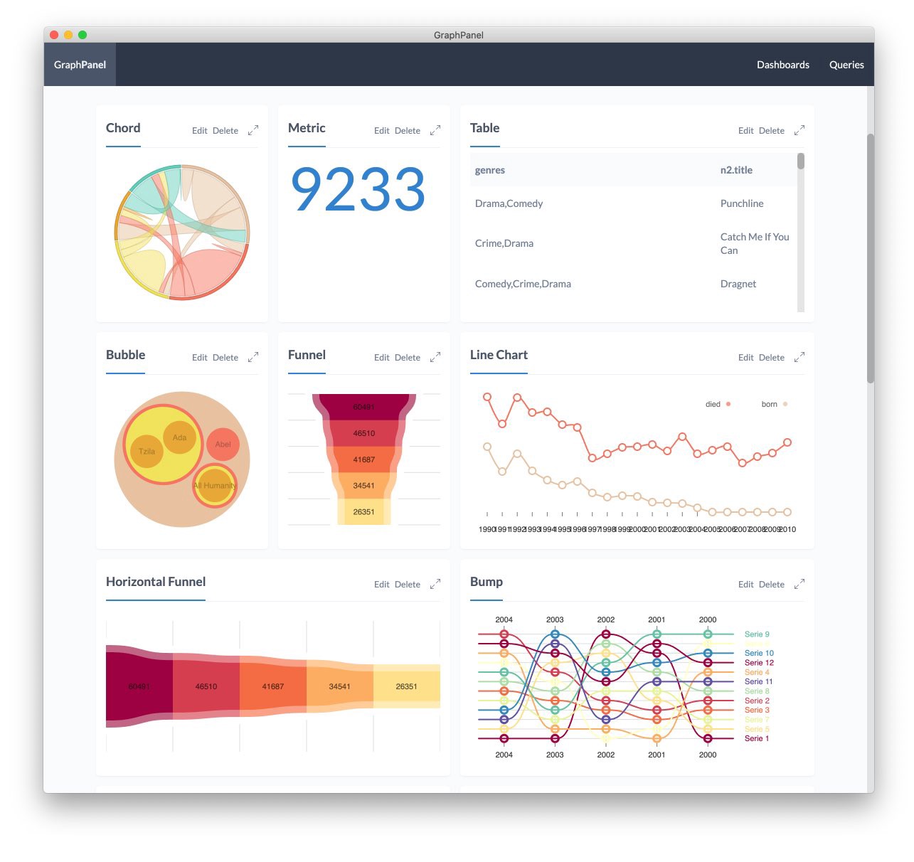 neo4j series