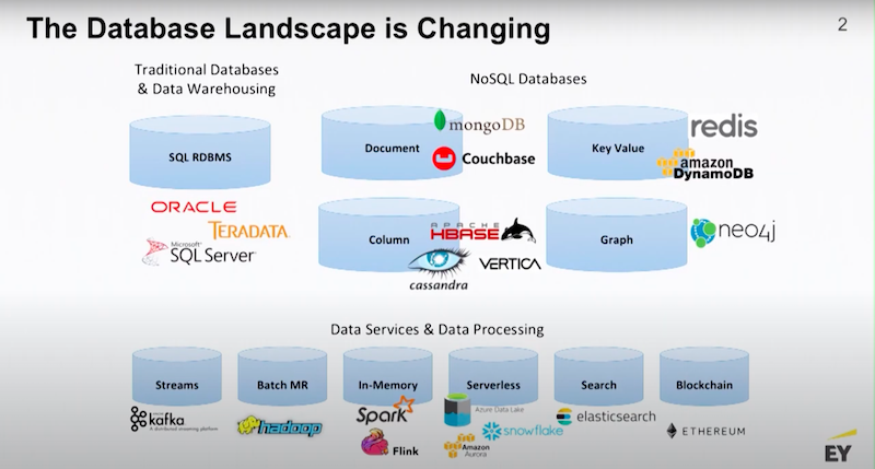 roadmap-for-enterprise-graph-strategy-moore-graphtour.jpg