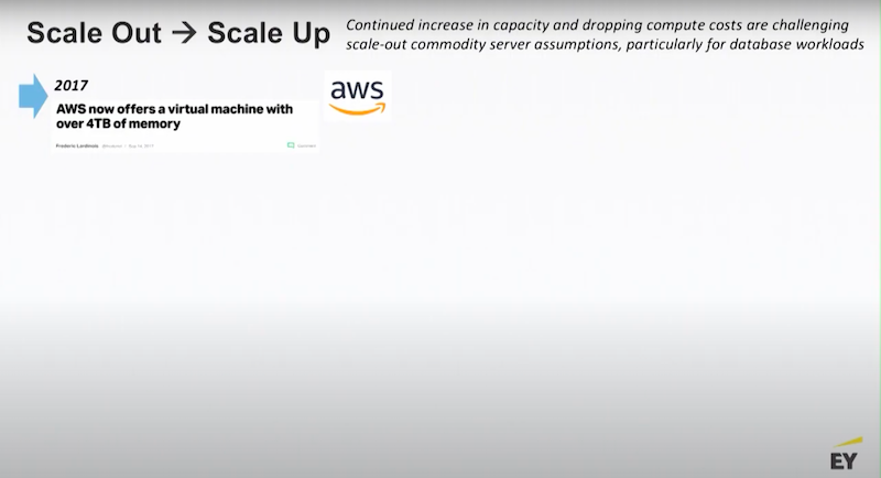 roadmap-for-enterprise-graph-strategy-moore-graphtour.jpg