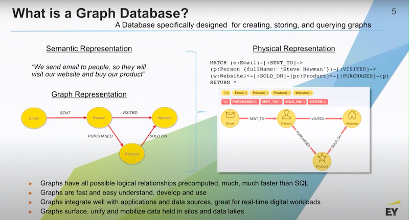 roadmap-for-enterprise-graph-strategy-moore-graphtour.jpg