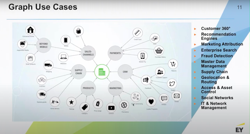 roadmap-for-enterprise-graph-strategy-moore-graphtour.jpg