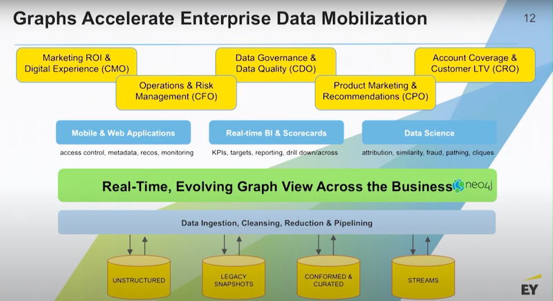 Your Roadmap for an Enterprise Graph Strategy