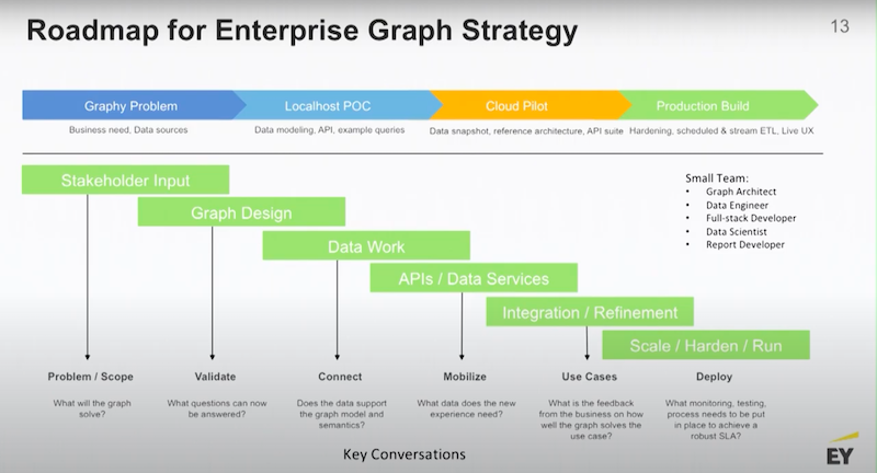 roadmap-for-enterprise-graph-strategy-moore-graphtour.jpg