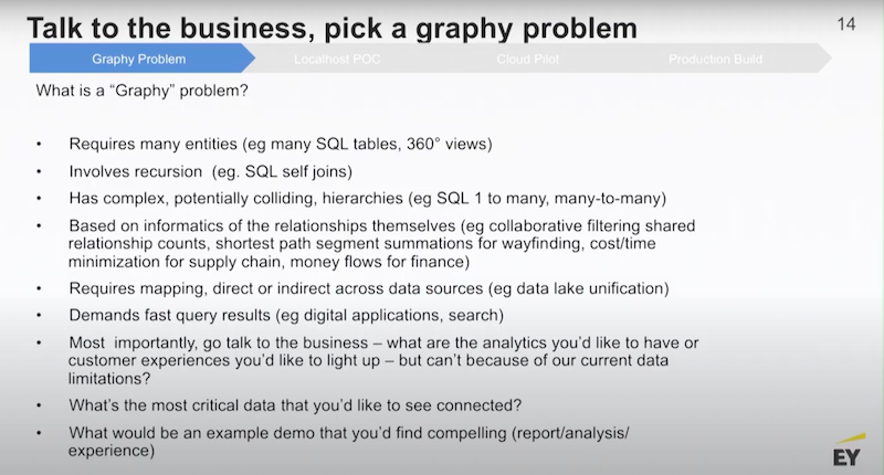 roadmap-for-enterprise-graph-strategy-moore-graphtour.jpg