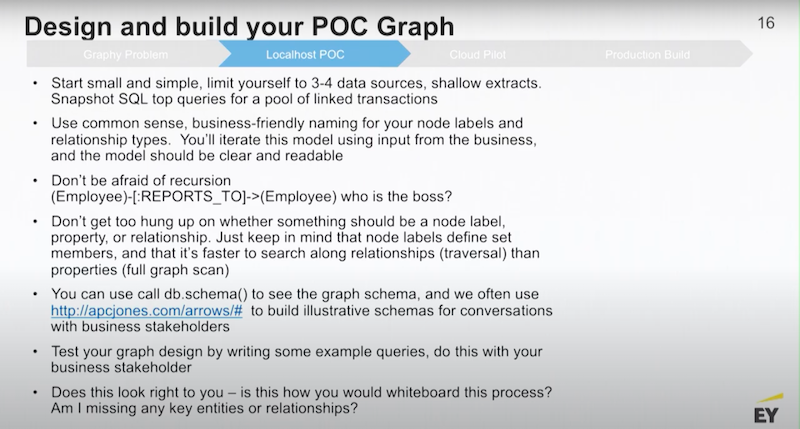 roadmap-for-enterprise-graph-strategy-moore-graphtour.jpg