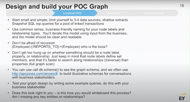 roadmap-for-enterprise-graph-strategy-moore-graphtour.jpg