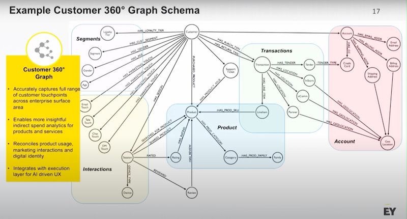 roadmap-for-enterprise-graph-strategy-moore-graphtour.jpg