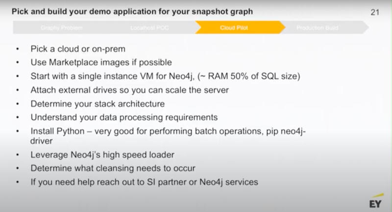 roadmap-for-enterprise-graph-strategy-moore-graphtour.jpg