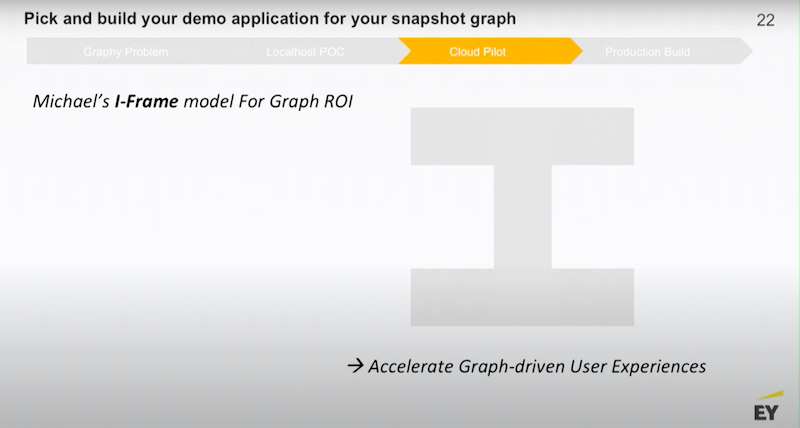 roadmap-for-enterprise-graph-strategy-moore-graphtour.jpg