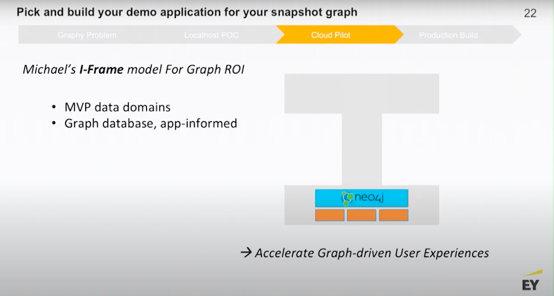 roadmap-for-enterprise-graph-strategy-moore-graphtour.jpg