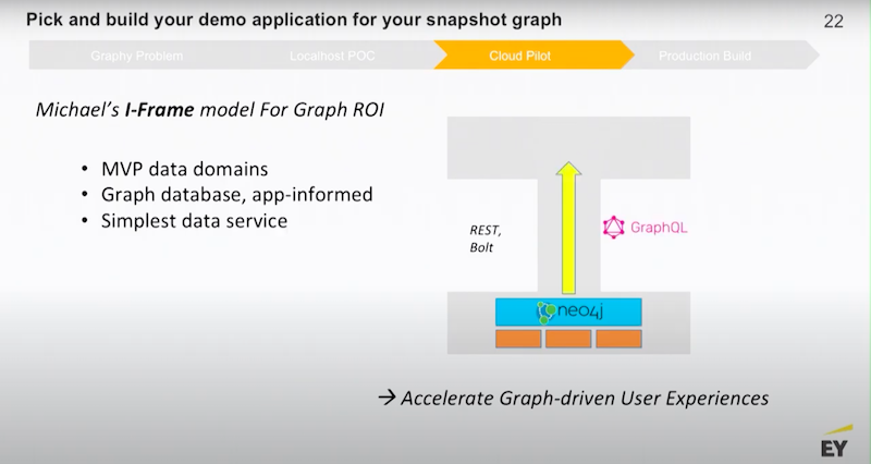 roadmap-for-enterprise-graph-strategy-moore-graphtour.jpg