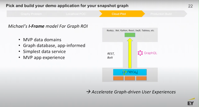 roadmap-for-enterprise-graph-strategy-moore-graphtour.jpg