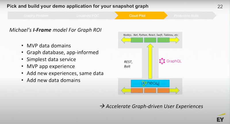 roadmap-for-enterprise-graph-strategy-moore-graphtour.jpg