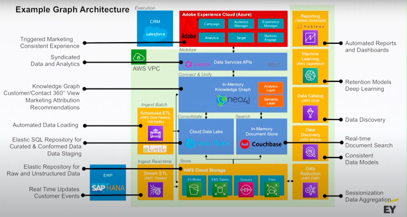 roadmap-for-enterprise-graph-strategy-moore-graphtour.jpg