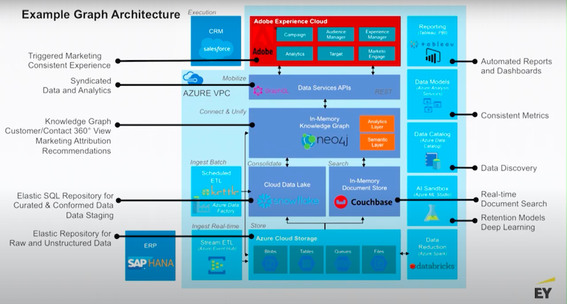 roadmap-for-enterprise-graph-strategy-moore-graphtour.jpg