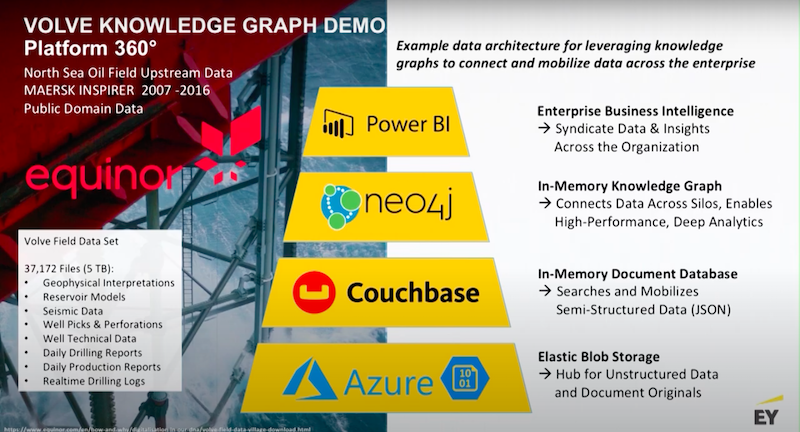 roadmap-for-enterprise-graph-strategy-moore-graphtour.jpg