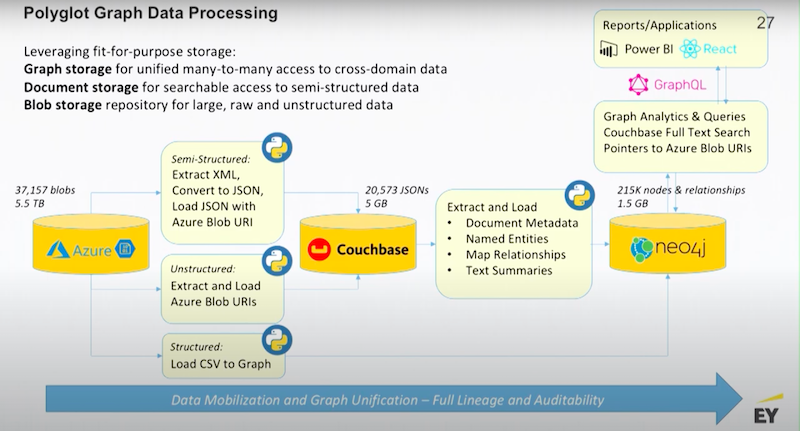 roadmap-for-enterprise-graph-strategy-moore-graphtour.jpg